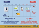 Potencial reductor de oxidación